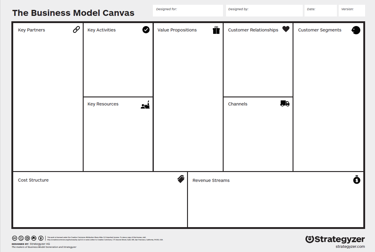 Business Model Canvas zur Beschreibung von Geschäftsmodellen