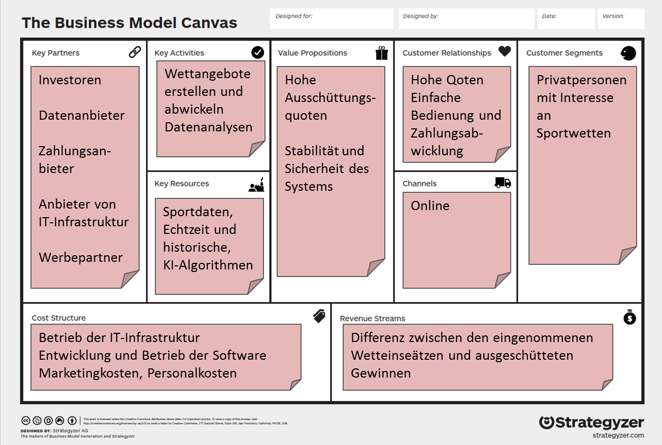 Geschäftsmodell Sportwetten-Anbieter mit der Business Model Canvas