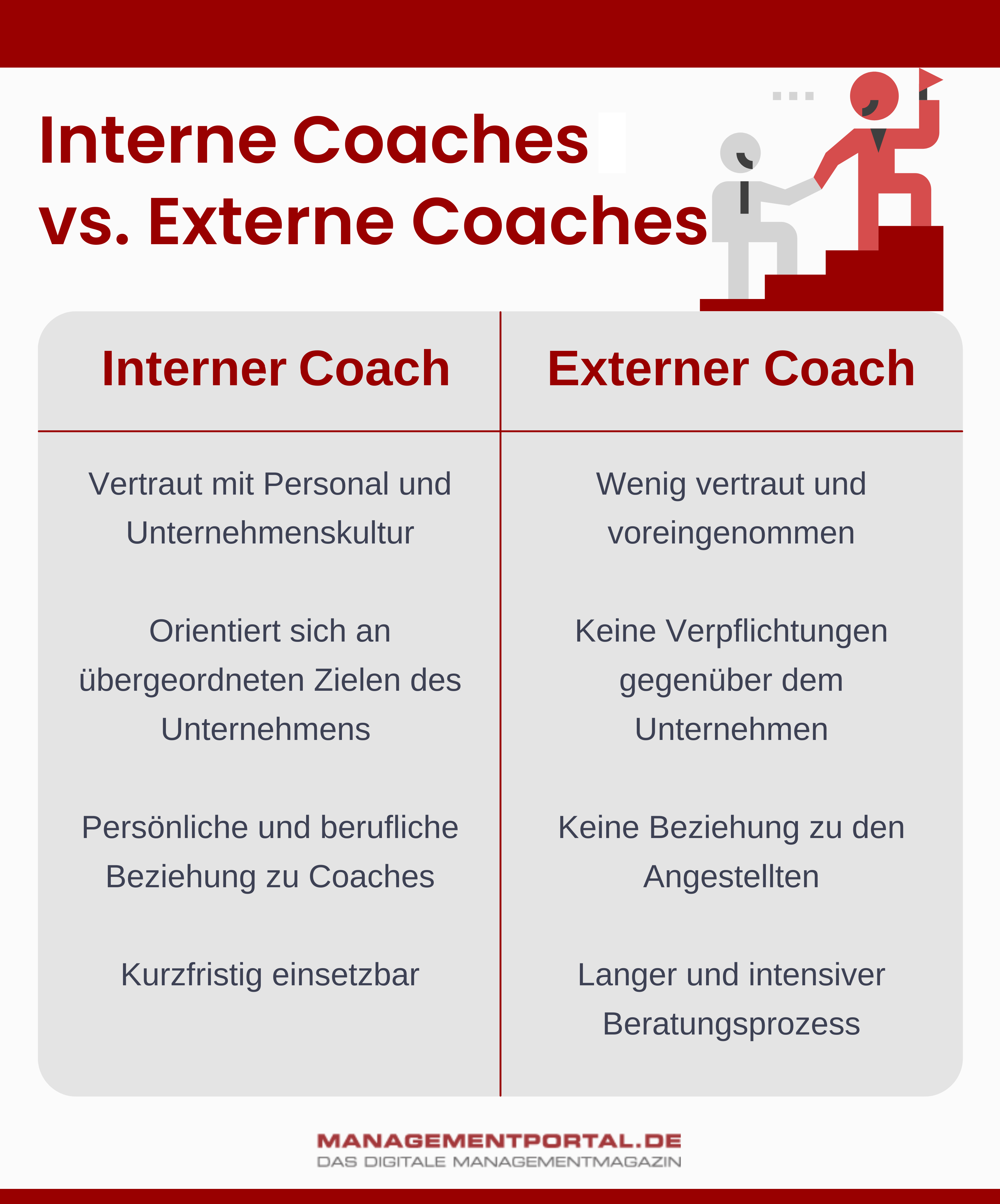 Vertriebscoaching Interne und Externe Coaches